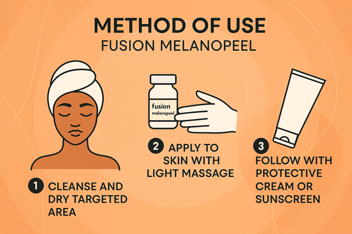 MCCOSMETICS NY - Fusion Melanopeel | Brightening Topical Solution for Face & Body | 5x5ml