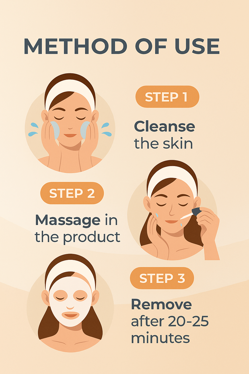 MCCOSMETICS NY - Fusion Repair | Advanced Topical Skin Repair & Hydration Solution | 5x5ml