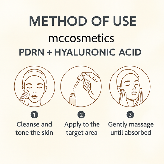 MCCOSMETICS NY - Prof. PDRN + Hyaluronic Acid | Cosmetic Skin Renewal Solution | 5x5ml