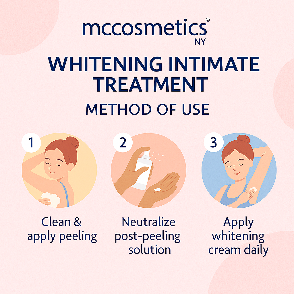 MCCOSMETICS NY - Whitening Intimate Treatment | Professional Skincare for Sensitive Areas