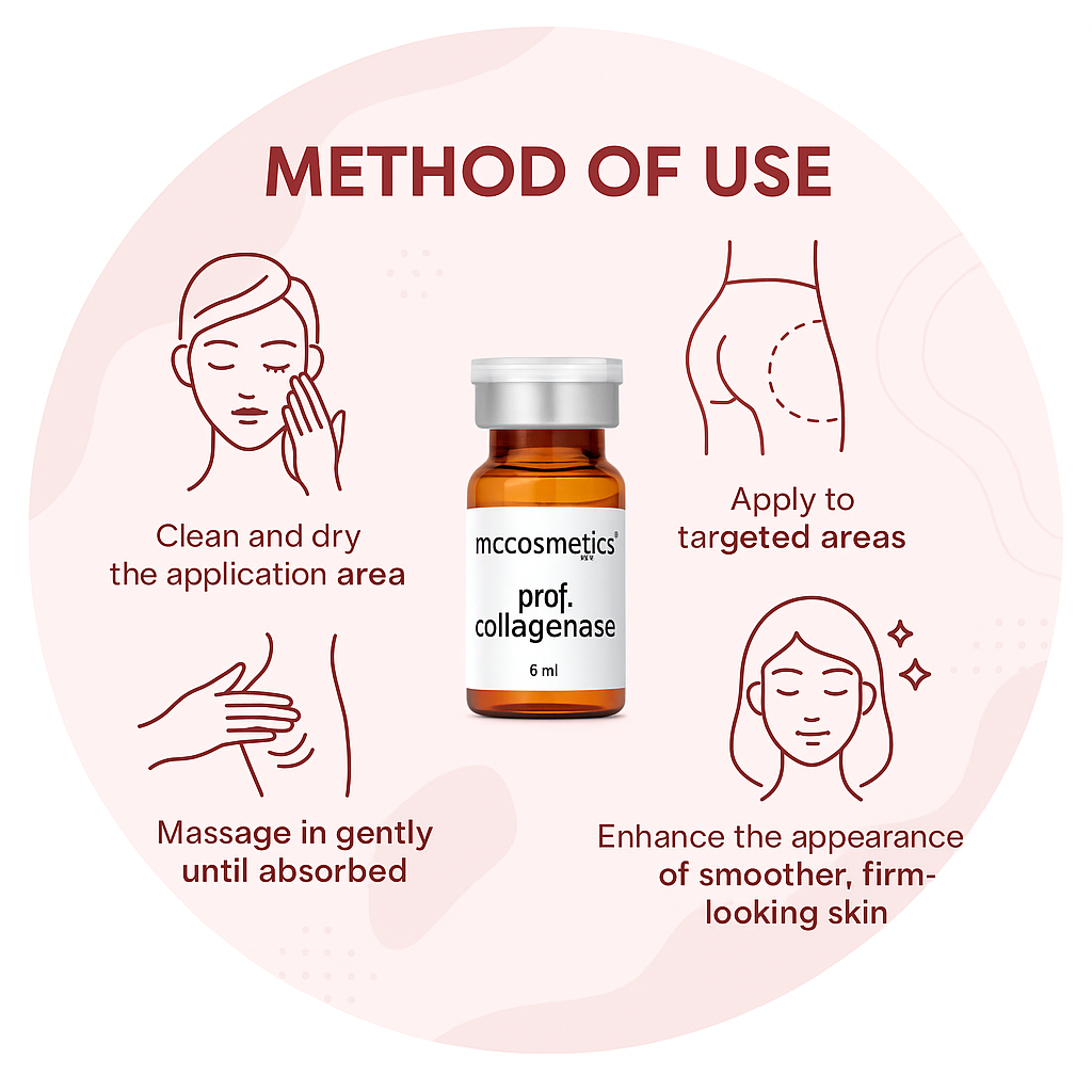 MCCOSMETICS NY - Collagenase | Skin-Smoothing & Contouring Topical Solution | 5x1500UI