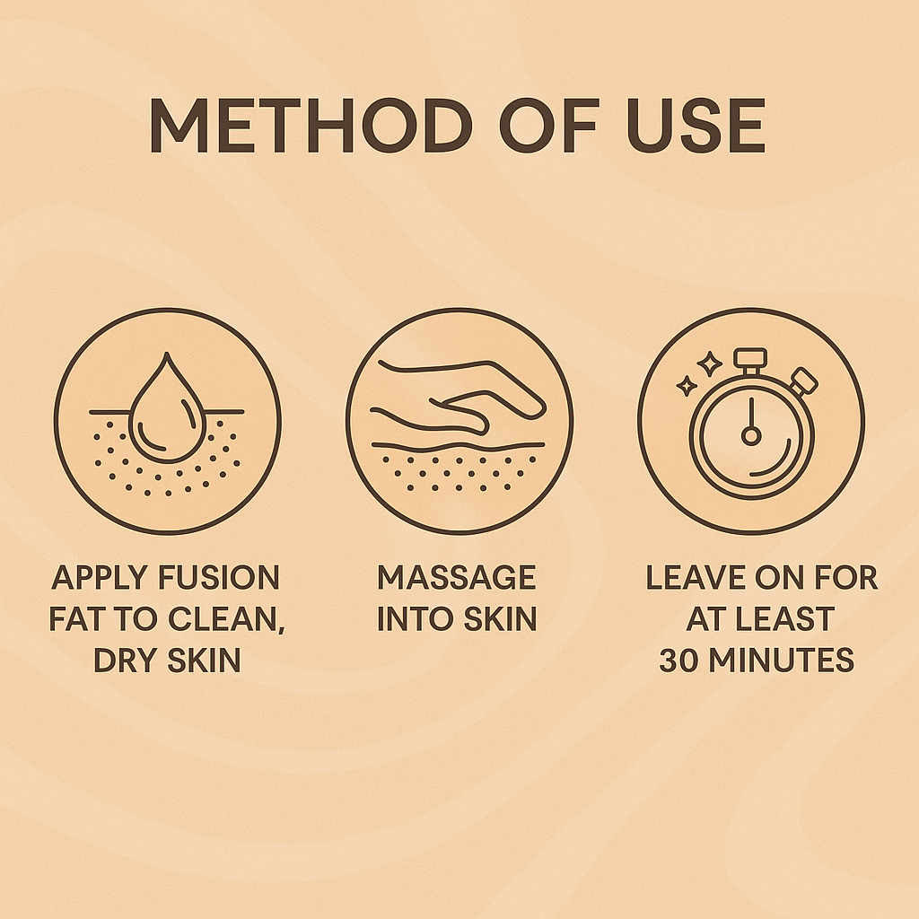 MCCOSMETICS NY - Fusion Fat | Smoothing & Contouring Topical Solution | 10x5ml
